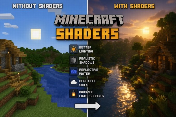 Minecraft Shaders They Look Good, Until They Start Annoying You shaders chart